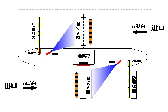 基于車牌識(shí)別的停車場管理系統(tǒng)