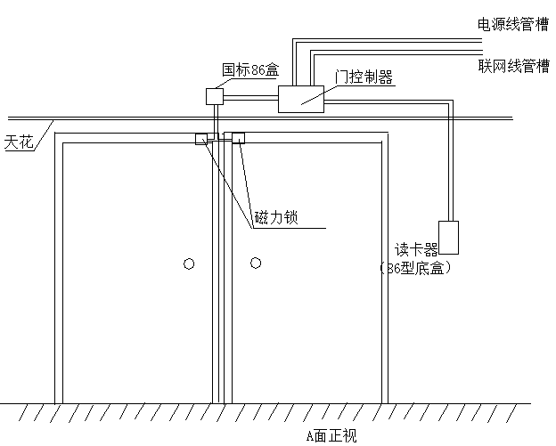 門禁系統(tǒng)安裝示意圖4