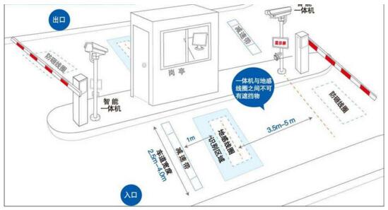 車(chē)牌識(shí)別系統(tǒng)