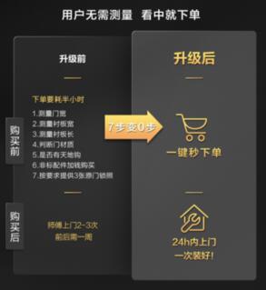 TCL智能鎖售后服務(wù)全面升級