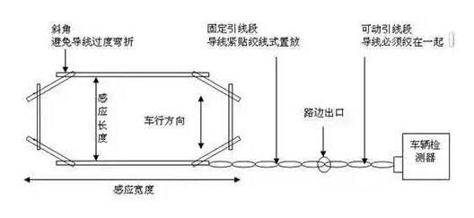 注意事項(xiàng)
