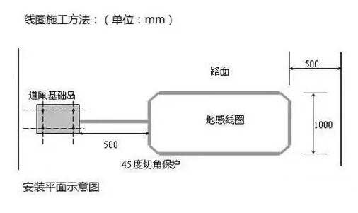 安裝平面示意圖
