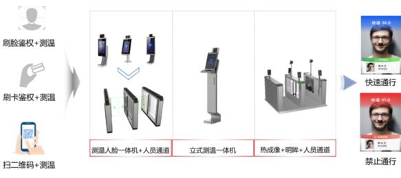 ?？低曋Ω咝７敌?fù)學(xué)