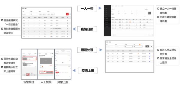 海康威視助力高校返校復(fù)學(xué)