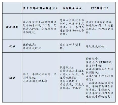 人工服務(wù)方式