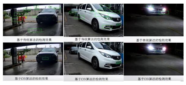 車牌識(shí)別識(shí)別算法