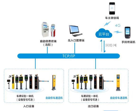 停車云平臺(tái)