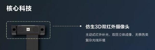 商湯科技雙目識(shí)別模組