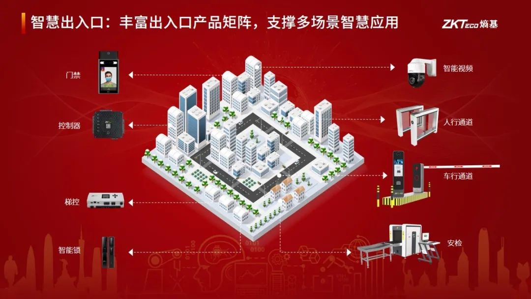 多模態(tài)生物識(shí)別