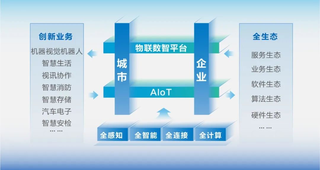 創(chuàng)新業(yè)務(wù)