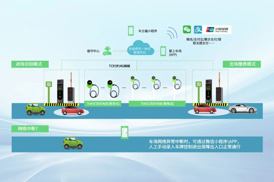 智能互聯(lián)，智能充電