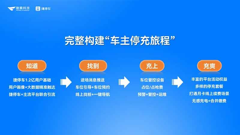 四步法運(yùn)營(yíng)增收