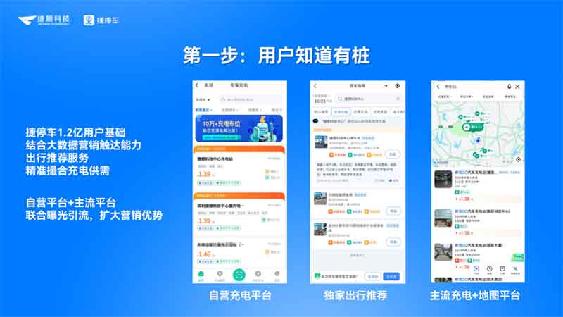 第一步：用戶知道有樁