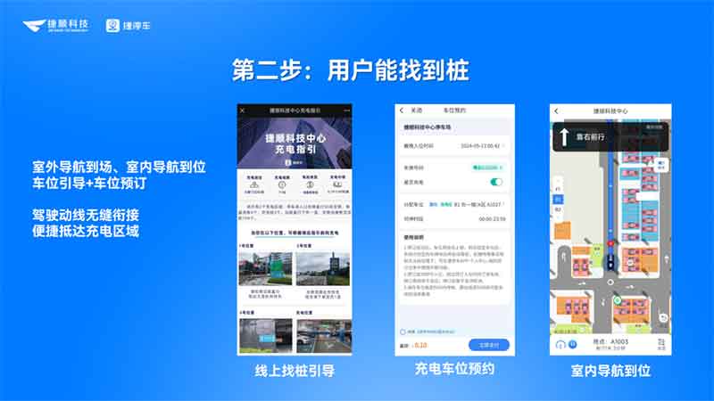 第二步，用戶能找到樁