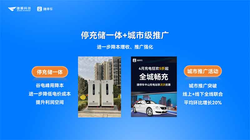 停充儲(chǔ)一體和城市級(jí)推廣，進(jìn)一步提升充電收益