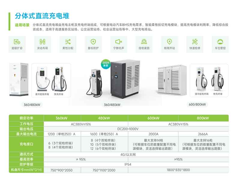 分體式直流充電堆