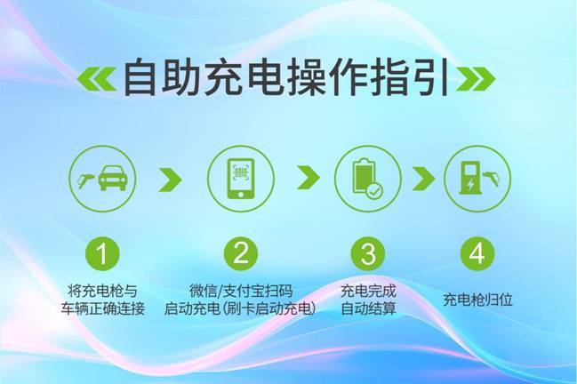 自助充電操作指引