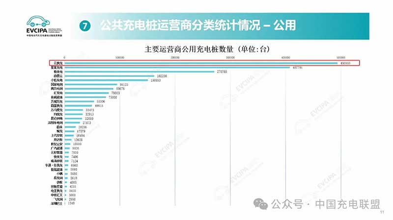 云快充持續(xù)構(gòu)建穩(wěn)定、安全和開放的新質(zhì)充電云生態(tài)