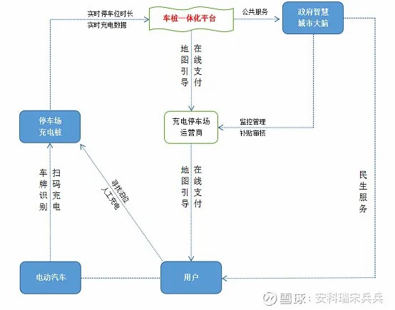 充電樁下鄉(xiāng)的機遇與挑戰(zhàn)，或優(yōu)秀產(chǎn)品方案分享