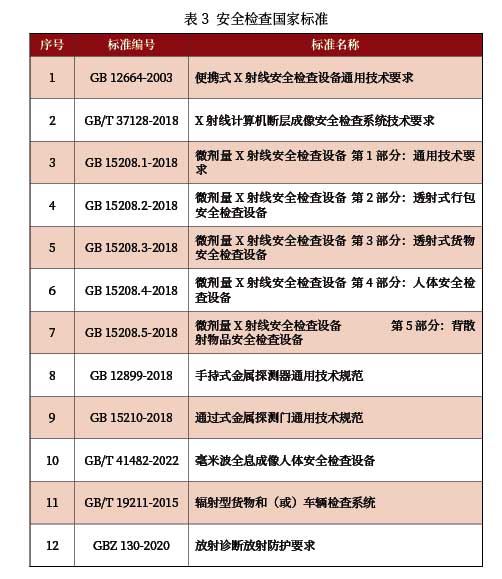 安檢設(shè)備標(biāo)準(zhǔn)
