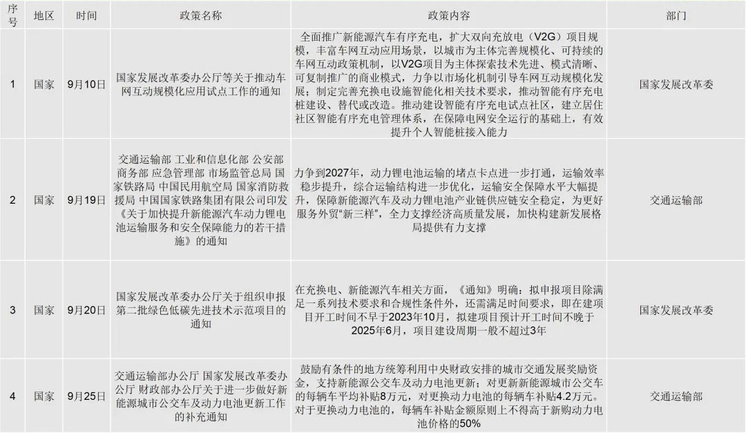 2024年9月國家政策