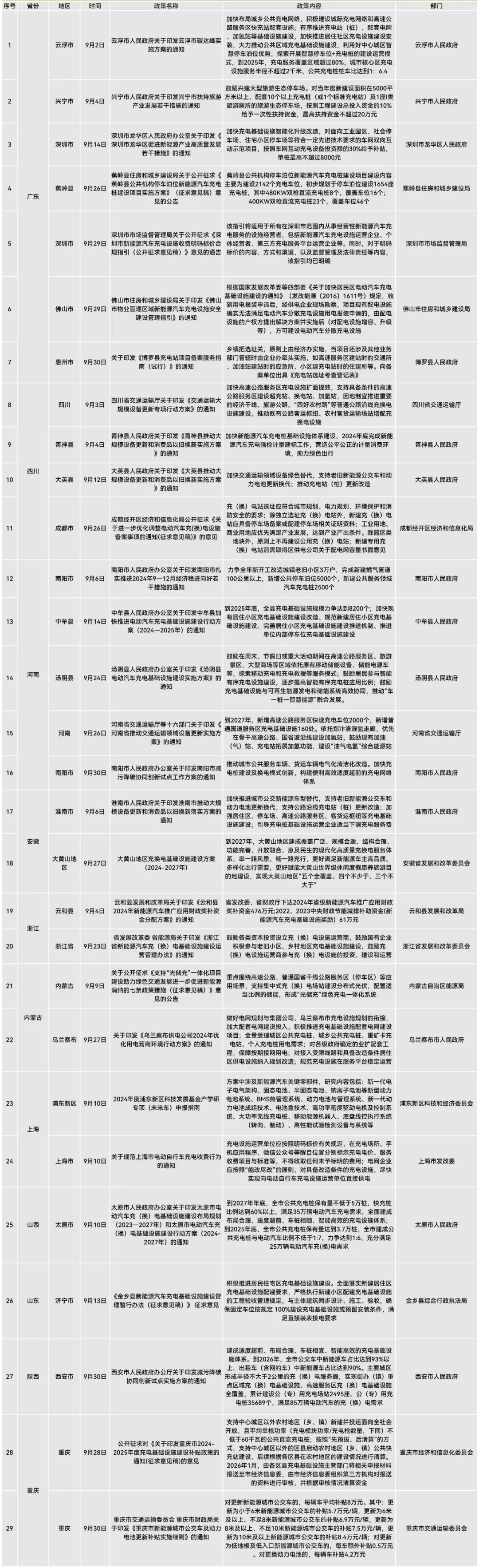 2024年9月國家政策