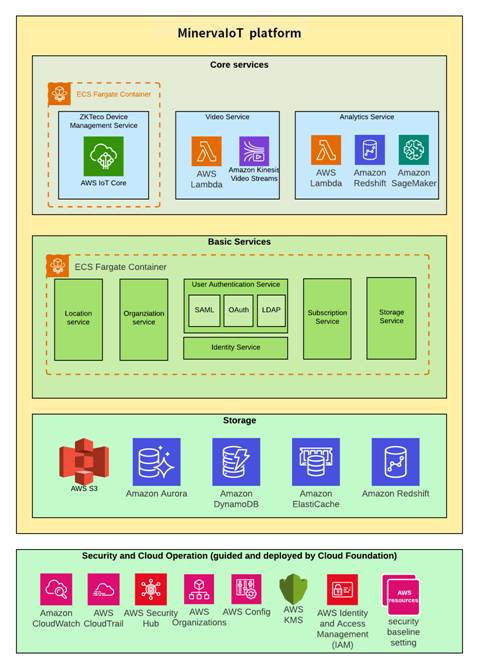 創(chuàng)新驅(qū)動(dòng)，加速數(shù)字化進(jìn)程