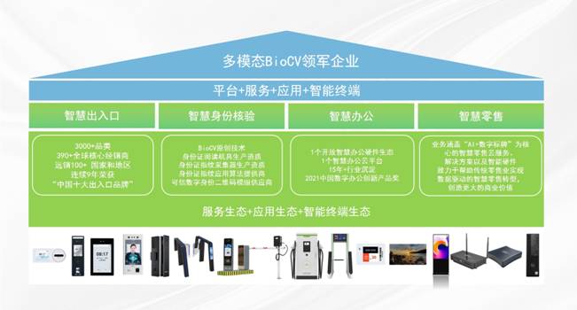 豐富產(chǎn)品矩陣，拓寬服務(wù)邊界