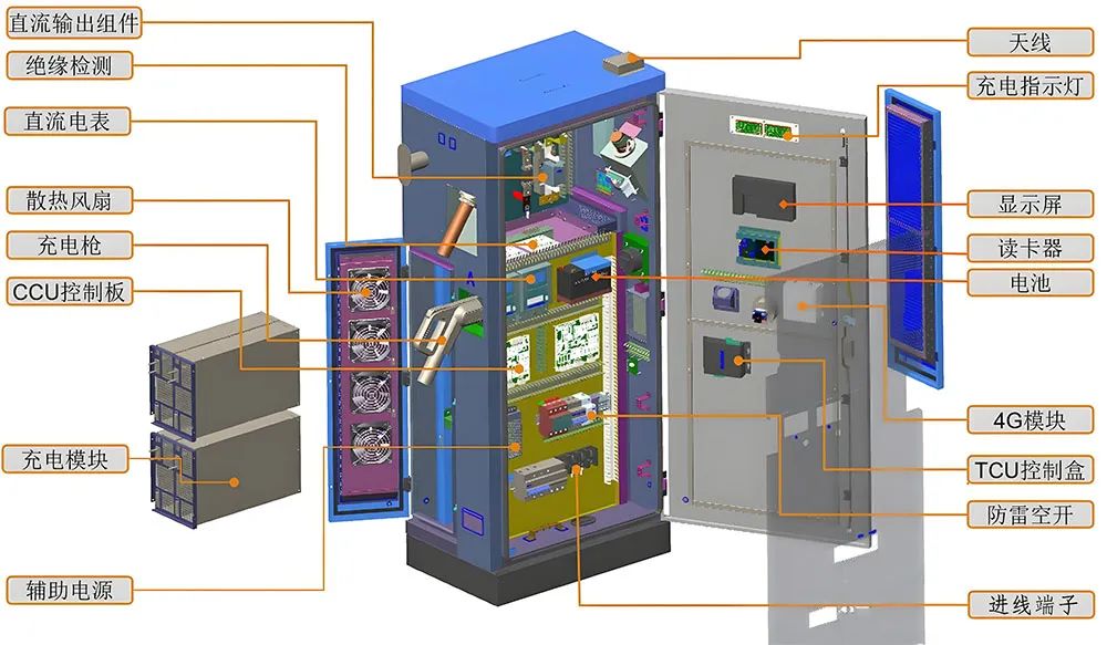 直流充電樁內(nèi)部結(jié)構(gòu)圖