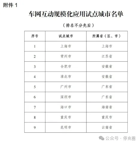 1度電反賺3.6元！V2G充放電市場(chǎng)機(jī)會(huì)來(lái)了
