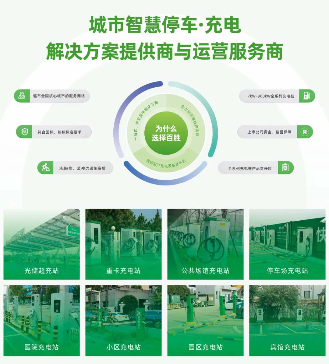 硬件+平臺(tái)+運(yùn)營(yíng)