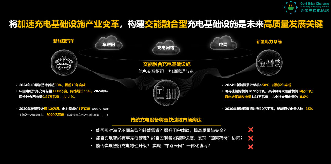 未來(lái)五年，90%的充電基礎(chǔ)設(shè)施要被淘汰？