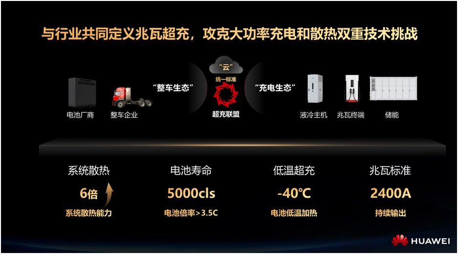 充電慢，設(shè)備故障高！目前電動(dòng)重卡市場(chǎng)現(xiàn)狀及痛點(diǎn)