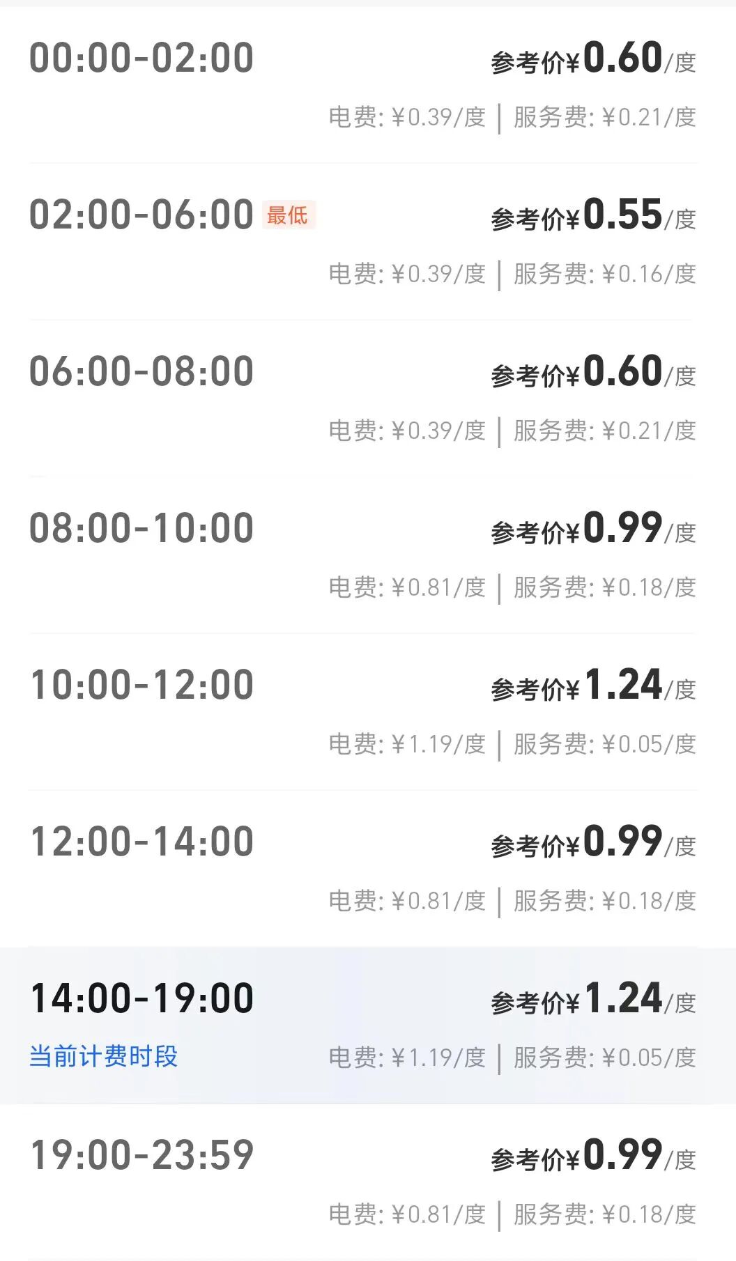 目的地充電，潛力與內(nèi)卷并存的戰(zhàn)場(chǎng)！