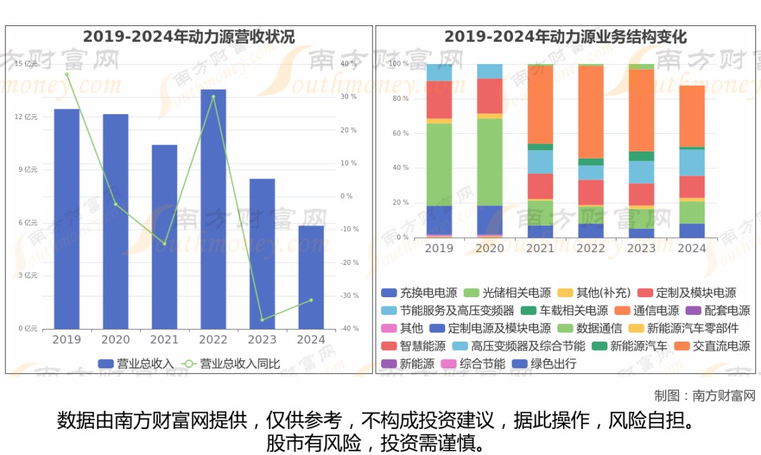 特銳德、奧特迅、盛弘股份、和順電氣、ST易事特5家充電樁相關(guān)企業(yè)分析