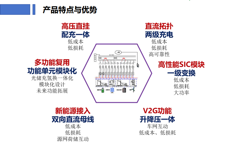 “高壓直掛”超充技術(shù)落地，變壓器會“退場”嗎？