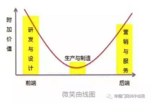 2018伸縮門企業(yè)怎樣才能微笑起來
