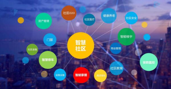 安防企業(yè)在智慧社區(qū)建設(shè)中占著核心地位