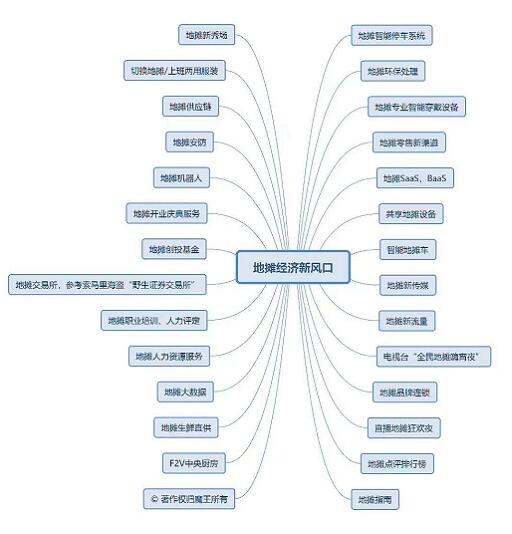 “地攤經(jīng)濟”是否能帶動智能停車場系統(tǒng)迎來新風口