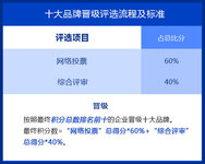 2018用戶喜愛的十大品牌評選網(wǎng)絡投票1月12日17:30分結(jié)束