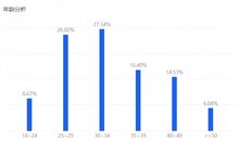 后雙十一，看智能鎖行業(yè)新變化