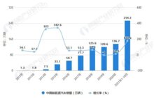 行業(yè)趨勢(shì)報(bào)告：目的地充電成主流充電場(chǎng)景，停車、充電一體化加速發(fā)展