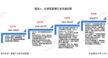 2020年全球智能鎖行業(yè)邁入成熟期，中國處于發(fā)展期