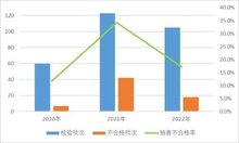 市場監(jiān)管總局通報：2022國抽智能鎖不合格率為17.1% 不合格項主要為防破壞報警功能、安全性要求及鎖舌軸向靜載荷