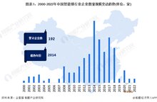 收藏！《2022年中國(guó)智能鎖企業(yè)大數(shù)據(jù)全景圖譜》(附企業(yè)數(shù)量、企業(yè)競(jìng)爭(zhēng)、企業(yè)投融資等)