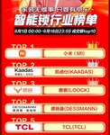 6.18電商大促，看哪些智能鎖品牌上榜?