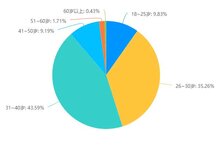 2024充電運(yùn)營(yíng)商生存現(xiàn)狀調(diào)研：悲觀者永遠(yuǎn)正確，樂(lè)觀者永遠(yuǎn)前行！