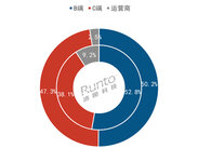 2024上半年中國智能門鎖銷量達841萬套，B端和線下零售拖累大盤下跌6%；均價降至千元