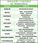 生存困境中，運(yùn)營平臺(tái)如何讓運(yùn)營商賺到錢？