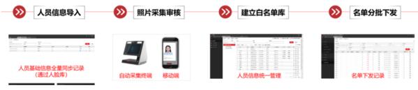 高校開(kāi)學(xué)的呼聲下 海康威視助力高校返校復(fù)學(xué)